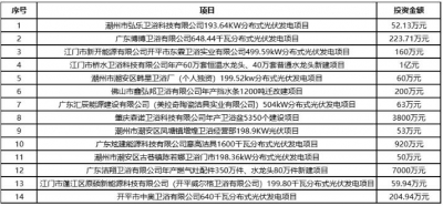 2023年12月佛山、潮州、江门等产区14个卫浴新项目备案通过