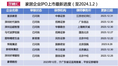 2024年首发！家居企业IPO情况最新进度