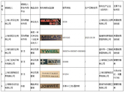 上海市市场监管局：抽查发现6批次淋浴水嘴不合格