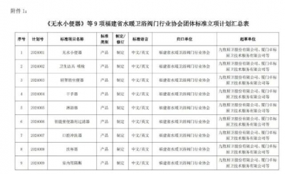 《无水小便器》等9项团体标准征集起草单位