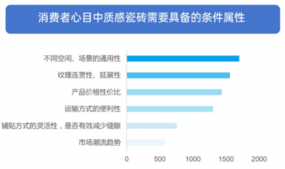 《2024中国瓷砖品质消费洞察报告》发布