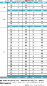 “五一”楼市：新房及二手房成交均出现下滑