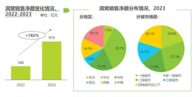 《2024年中国家居市场消费洞察》发布