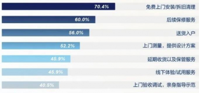 《2024卫浴生活趋势白皮书》发布