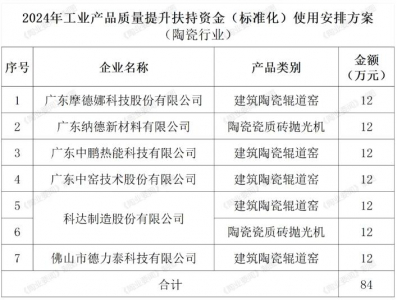 广东佛山6家陶瓷机械企业7项产品拟获市扶持资金