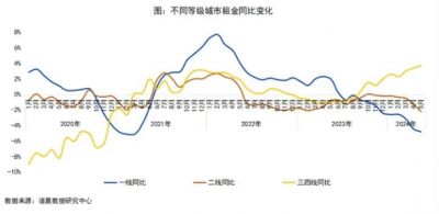 2024年5月城投债净偿还445.11亿元，6月待偿规模3174.33亿元 2024年5月城投债净偿还445.11亿元，6月待偿规模 ...