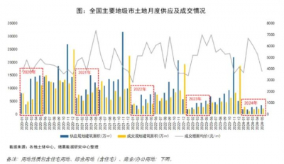 2024中国城市开发投资吸引力排行榜重磅发布 2024中国城市开发投资吸引力排行榜重磅发布中指研究院已连续22 ...