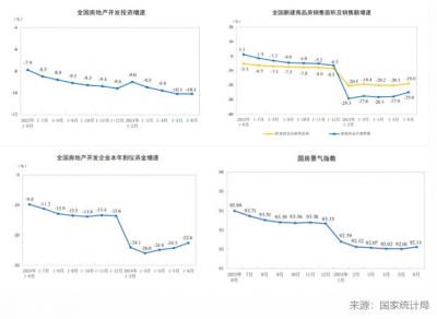 6月新增人民币贷款2.13万亿元，社融增加3.3万亿元 6月新增人民币贷款2.13万亿元，社融增加3.3万亿元中国人 ...