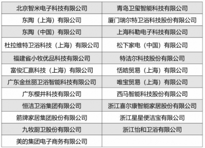 23家企业获得首批电子坐便器CCC认证证书