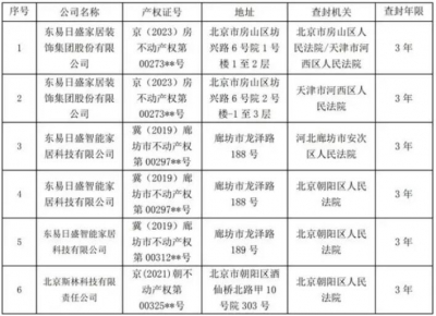 东易日盛：公司及子公司部分资产被查封