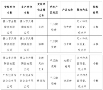 “佛山陶瓷”集体商标授权使用单位产品质量抽检结果公示