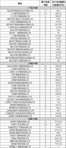 2024年1-7月全国115家陶瓷企业失信，涉及金额超3.5亿元