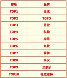 2024年上半年酒店智能卫浴配置率达59.5%，同比增长23%