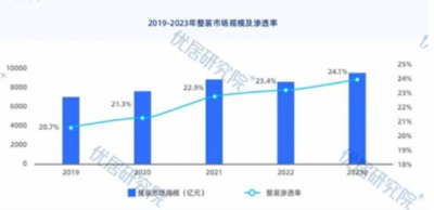 2024中国家装（整装）行业发展趋势研究报告