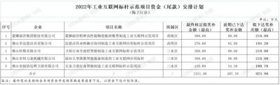 广东佛山5家陶瓷卫浴企业项目拟获近千万元奖补资金